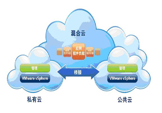 云词4网站如何实现其云模式防护以提升网站管理效率？
