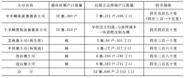 GDP价值形态论文_央行工作论文将今年GDP增速预测下调至7 全文(2)