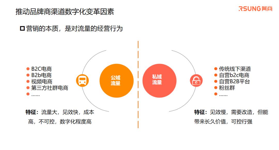 订货宝 ceo 权威分享:《品牌商传统线下渠道数字化变革》