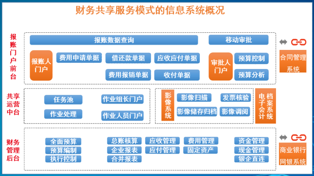 独家南粤交通财务共享之道集资金管理与财务共享为一体