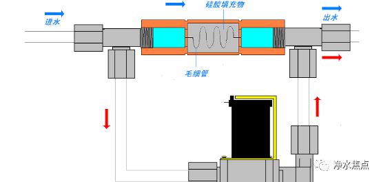 废水电磁阀原理图