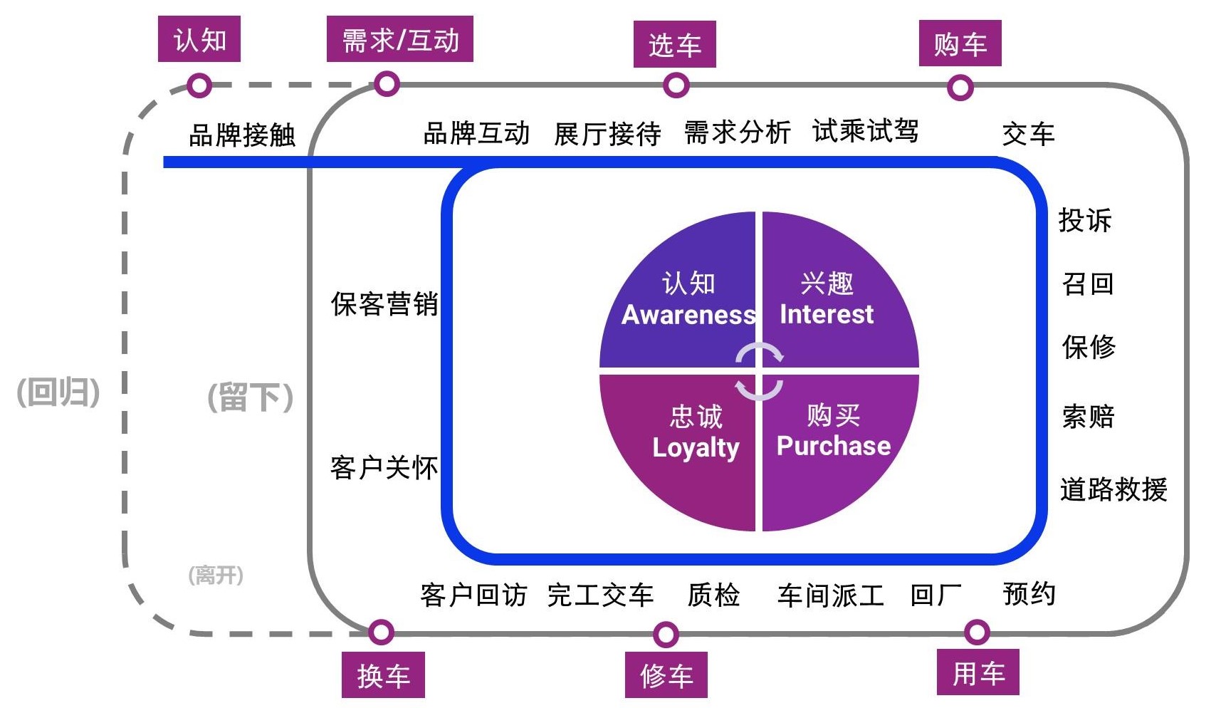 这三点优化建议让经销店DOS不再是鸡肋