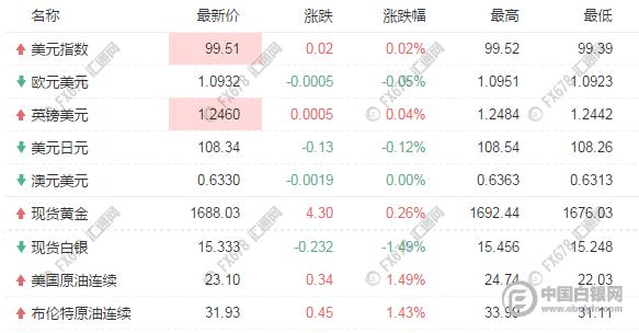 2020年4月美国GDP_2020全球经济预测:美国GDP增速-4.3%,印度-10.3%!中国“转正”(2)