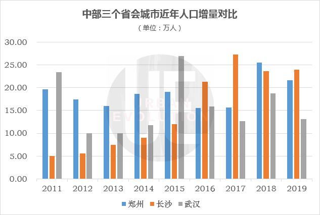 长沙市中心人口_长沙市中心医院