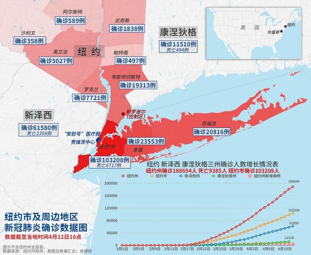 广州人口数量_广州人口分布示意图(2)