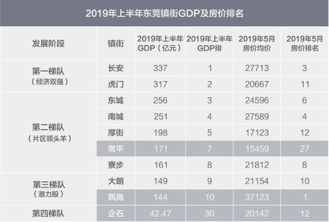 东莞各镇gdp排名2020_2020年东莞各镇街gdp(2)