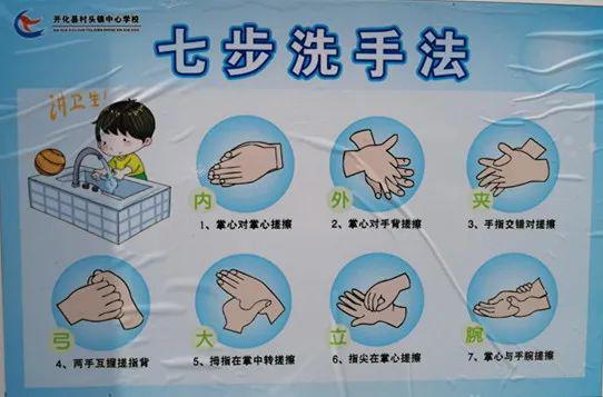 正确洗手步骤