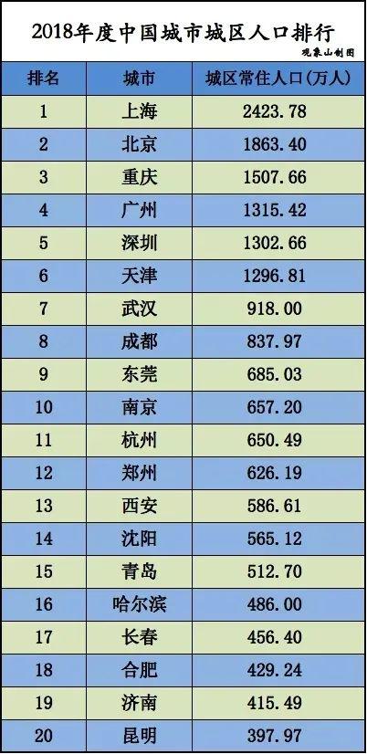 青岛常住人口2019多少_青岛啤酒一瓶多少毫升