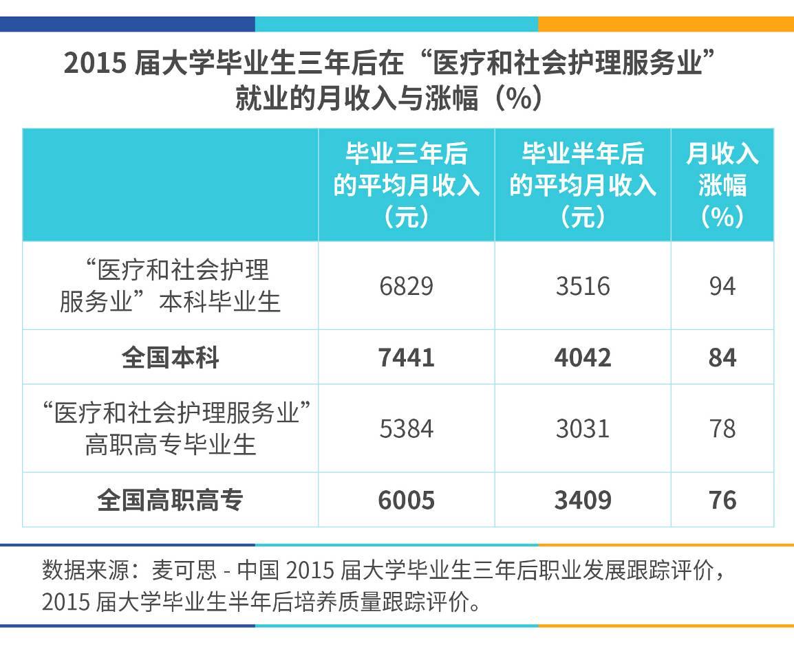 我国医护人口比例_疫情医护人员图片(2)