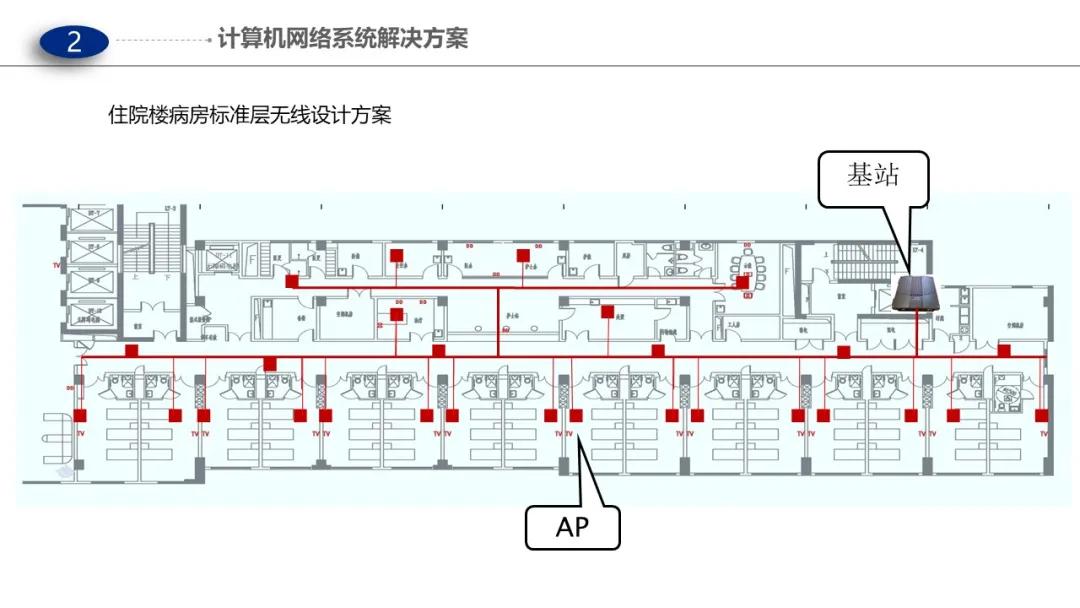 最新版医院门诊医技病房楼智能化弱电解决方案