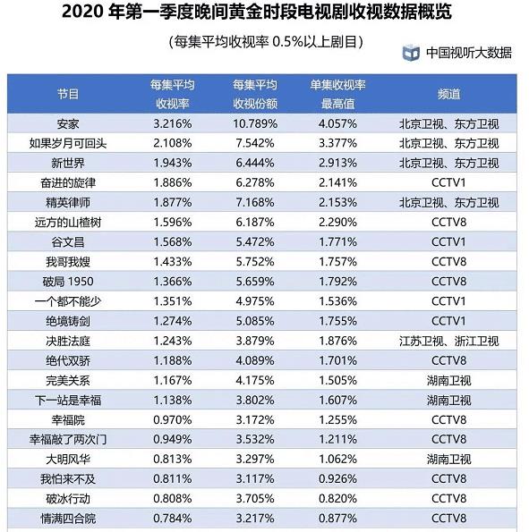 2020年湖南省一季度G_湖南省地图(3)