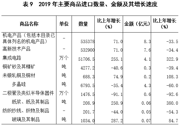 上饶经济开发区GDP怎么计算_上饶经济开发区规划图