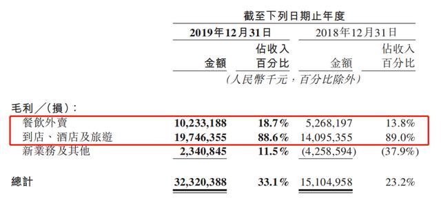 GDP655亿