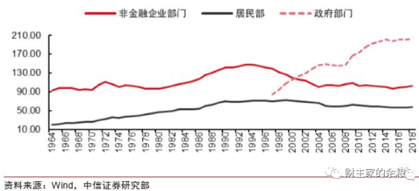 日本gdp有意义吗_日本GDP第三的地位是在吃老本吗