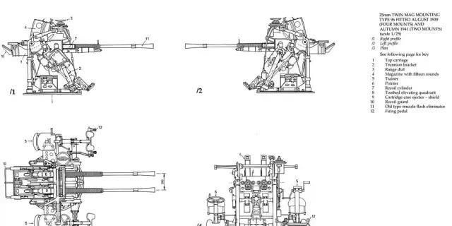 双联装的96式高射炮,中途岛海战中的赤城号航母两侧装备的就是这种双