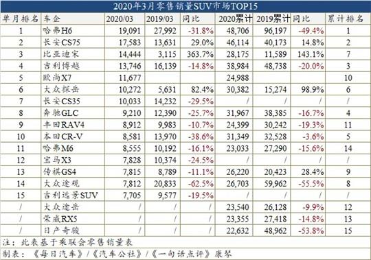 车型销量排名_新能源汽车销量排名