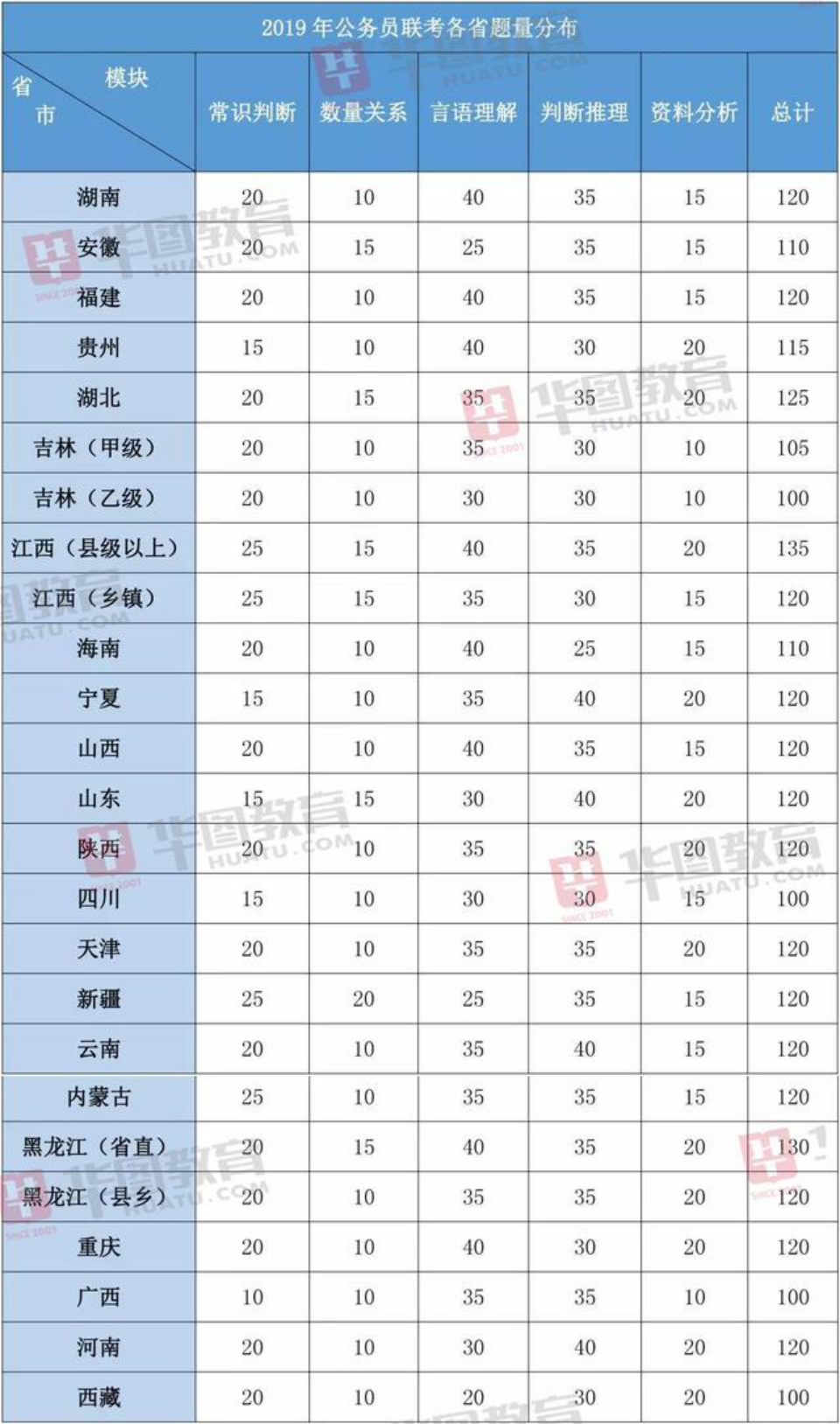 汉中2020上半年各县g_汉中城区2020年规划图
