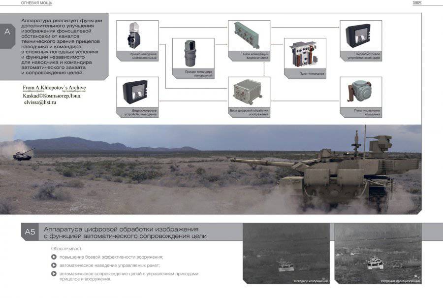 俄罗斯版本的“数字化”坦克，T-90M“突破”坦克