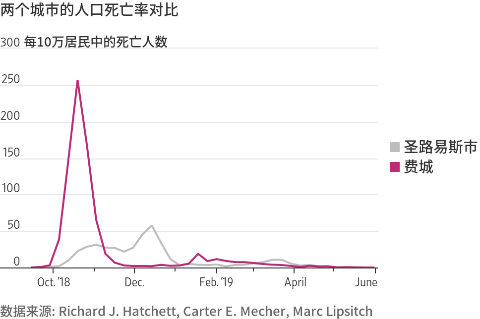 新冠占美国人口的_美国移民人口占比图