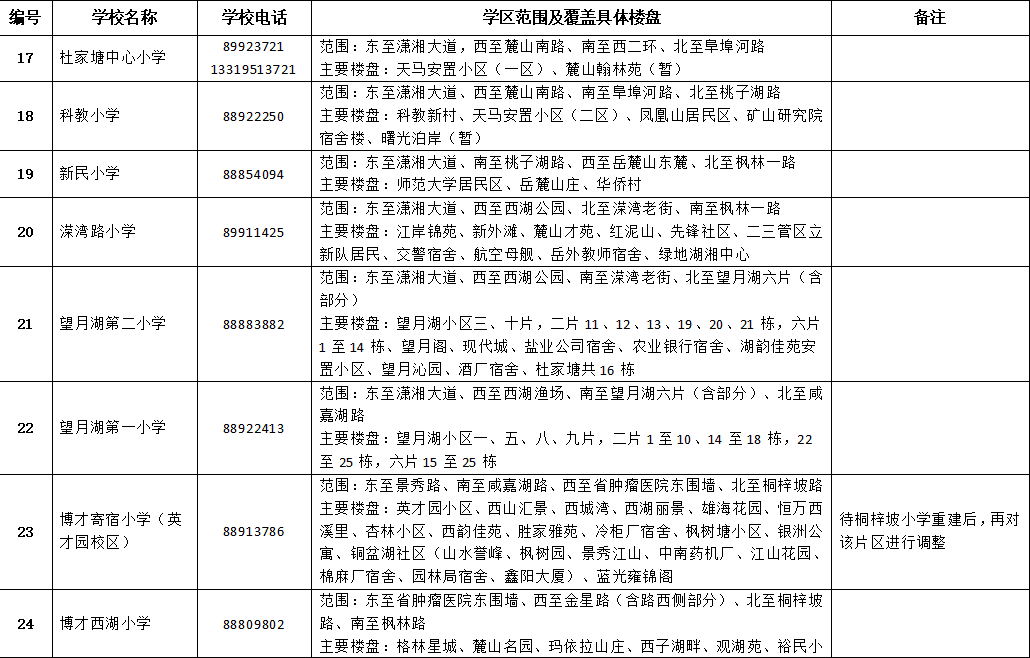 长沙市雨花区2020年GDP_长沙市雨花区图片(3)