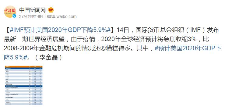 IMF预测美国2020年GDP_2020年美国gdp预计