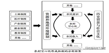 人口空心化_农村空心化