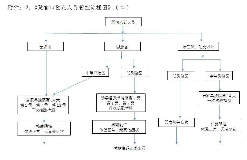 重点人口管理_人口普查图片(2)