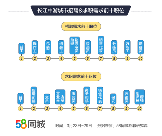 宜昌58同城招聘_宜昌招聘网 宜昌人才网招聘信息 宜昌人才招聘网 宜昌猎聘网(4)