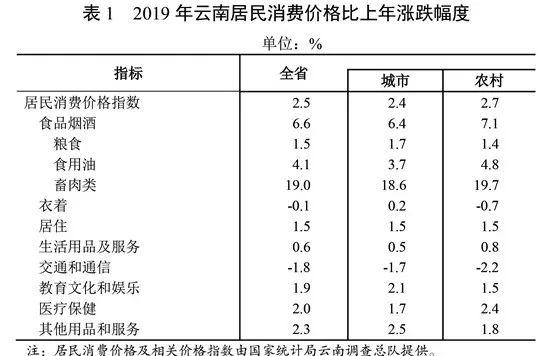 云南省各市gdp会新增多少_中国经济稳中有进态势依旧 增长质量更受关注(2)