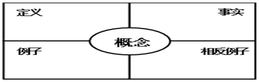 阅途分享丨词汇学习，不是背诵和记忆，而是理解和分析