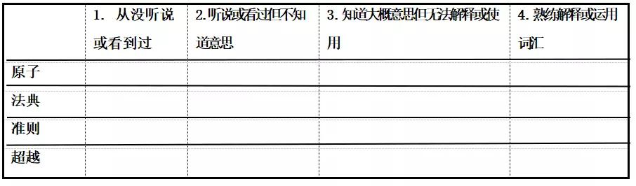 阅途分享丨词汇学习，不是背诵和记忆，而是理解和分析