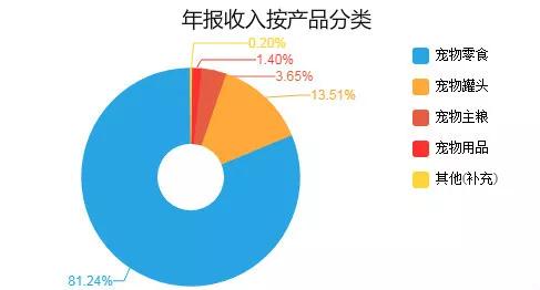 劳动力成本和gdp_劳动力成本图片