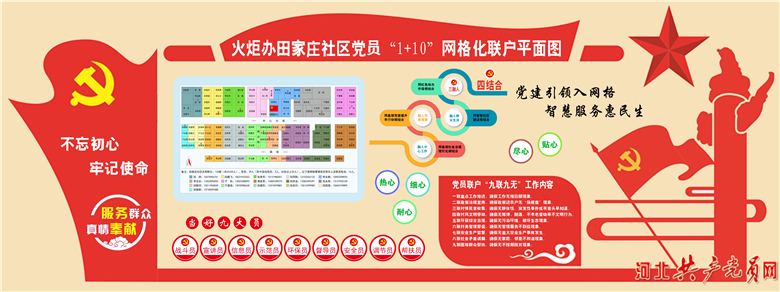 邢台开发区火炬办党员110网格化联户服务帮民困解民忧