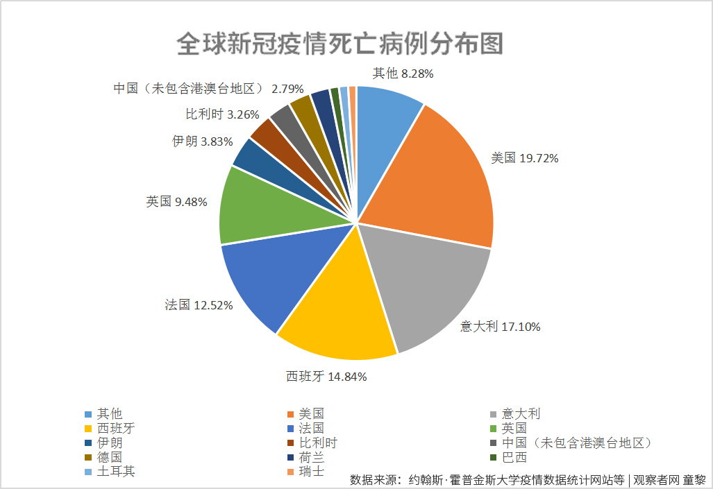 全球人口与新冠_人口普查