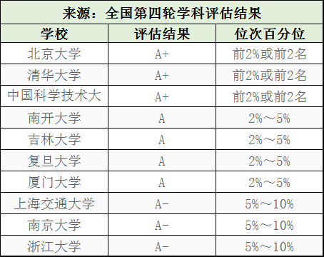【就业】适合高端人才！聚焦丨14大理学专业高校评估及就业方向