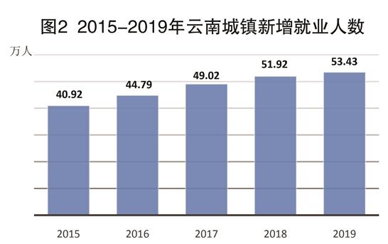 2019云南省内gdp_云南省内高铁线路图(2)