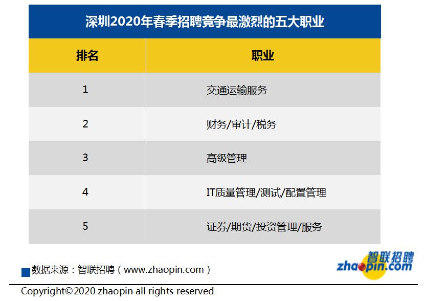 2020广东深圳一季度g_广东深圳图片夜景图片(3)
