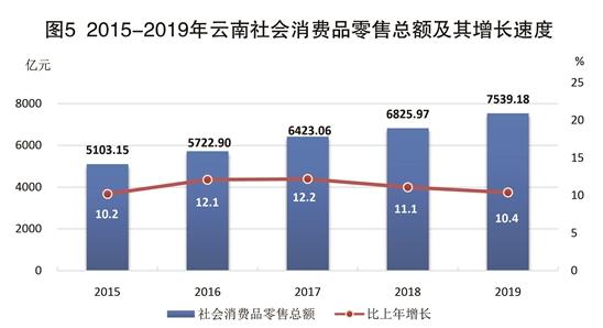 云南2020年GDP总量贴吧_刚刚 全国31个省份2020年GDP出炉 我们家云南的成绩如何(3)