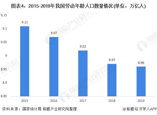 2020各行业gdp占比_2020广西各市gdp