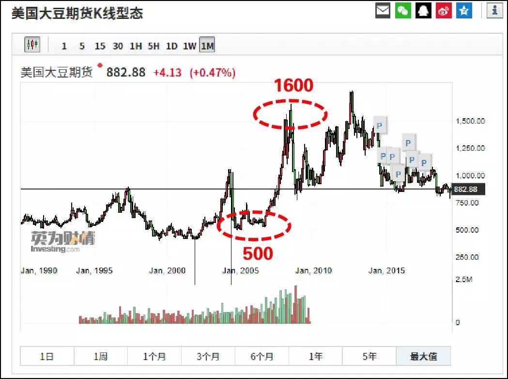 粮食影响人口_节约粮食手抄报(2)