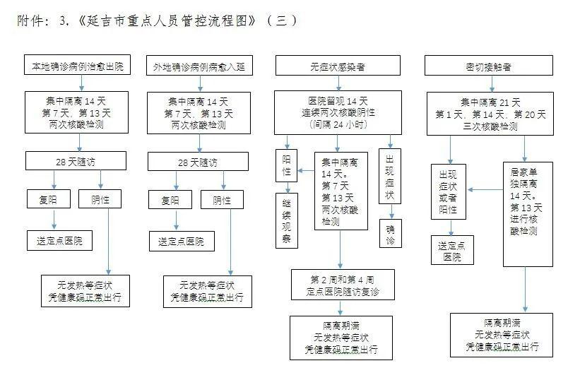 2020年延吉市人口_延吉市人口普查公报 各镇 街道人口 年龄构成