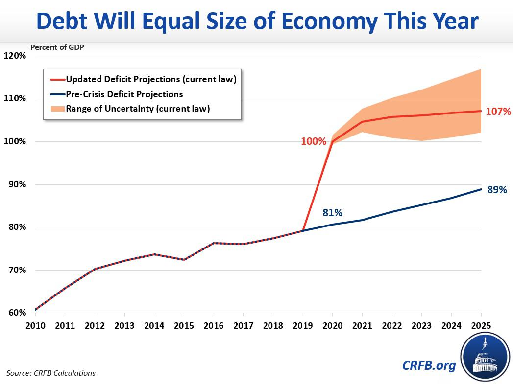 2021年南昌财政GDP_南昌起义