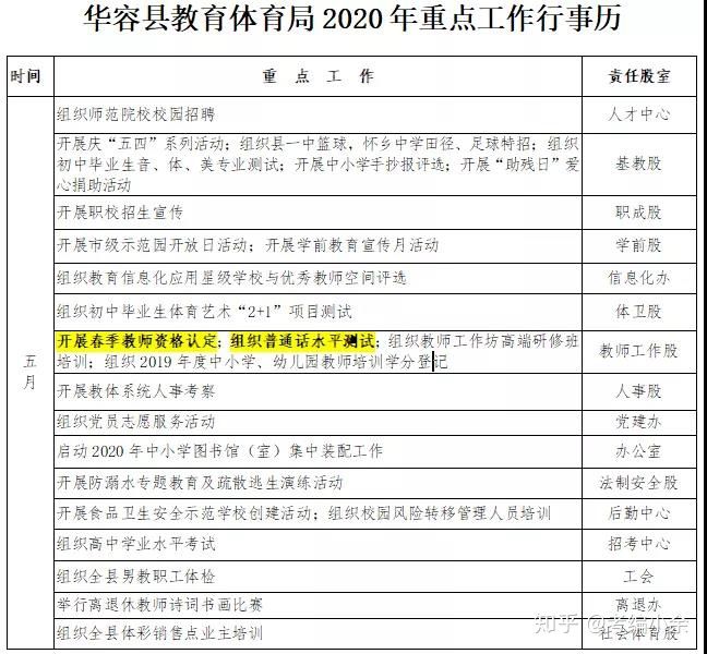 华容县2020上半年gdp_华容县2020年国民经济和社会发展统计公报