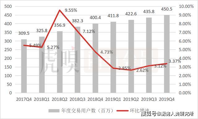 2019年第四季度gdp_2019年中国gdp增长率(2)