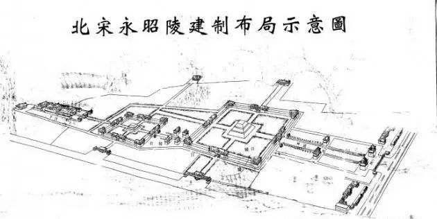 今天的宋仁宗永昭陵已经依据考古勘测和历史记载恢复了地面建筑,并