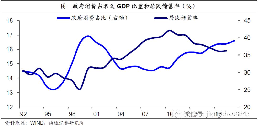 中国医疗卫生的gdp占比为百分之多少(3)