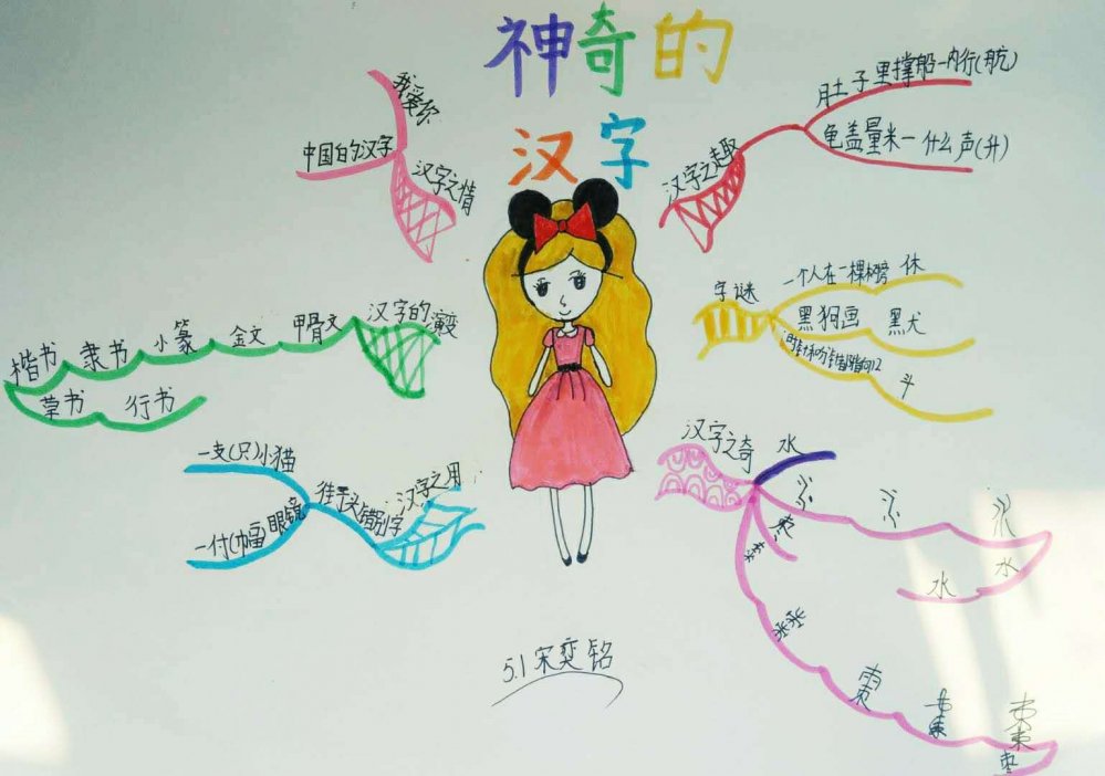 思维导图带你遨游汉字王国设计篇(一)_书法