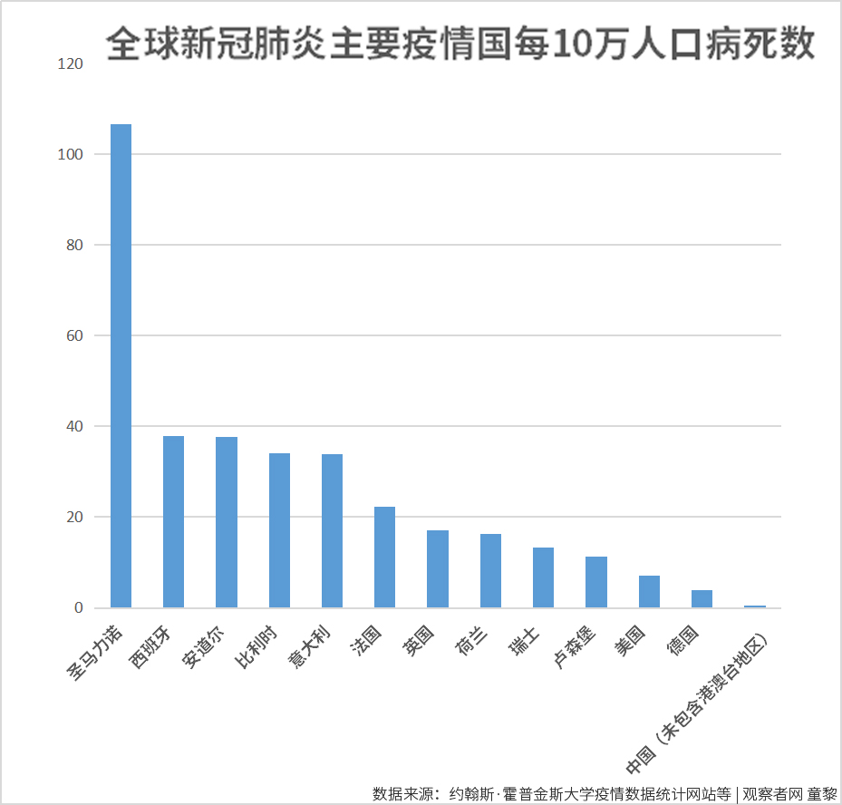 这次疫情对全球人口_疫情对全球经济影响图(3)