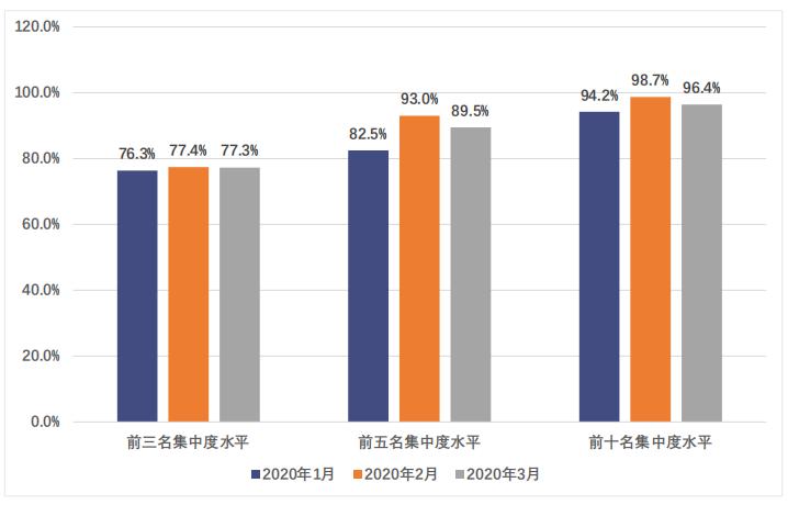 2020中国3月gdp排名_近十年中国gdp数据图(2)