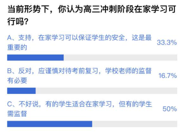 山东高三学生可申请开学不返校，近八成网友支持，也有人怕难落实